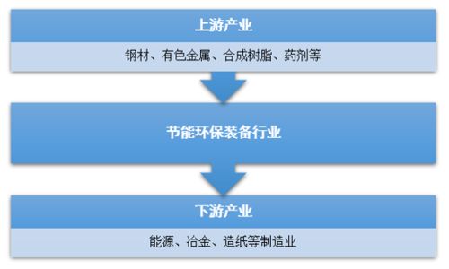 2019年中國技術(shù)創(chuàng)新驅(qū)動(dòng)節(jié)能環(huán)保設(shè)備市場擴(kuò)張與環(huán)保技術(shù)服務(wù)普及動(dòng)態(tài)